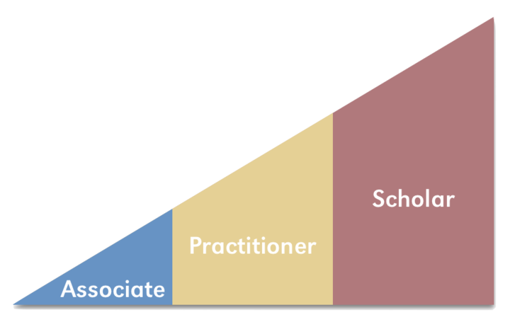 Image of CRTL learning outcomes